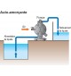 pompe pneumatique